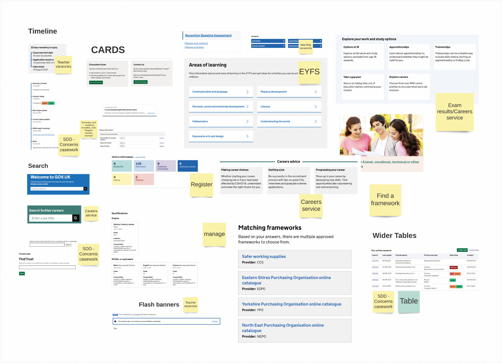 A screenshot of a collection of card components