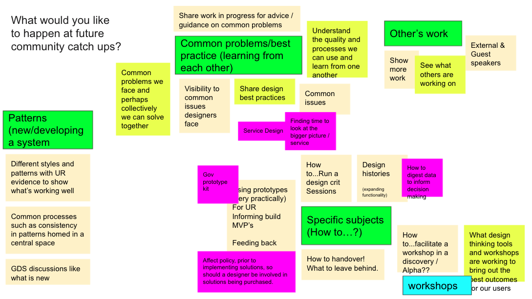 A slide from a workshop asking participants what they would you like to happen at future community catch ups.